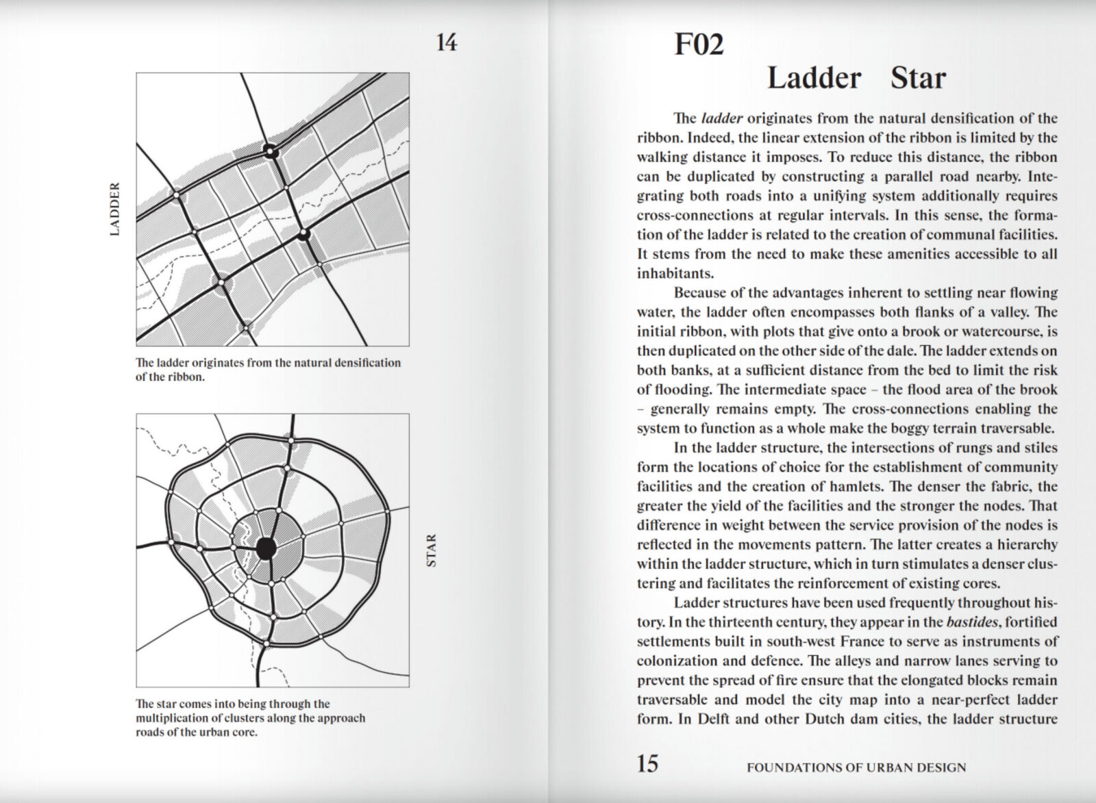 Foundations of Urban Design – Bild 4