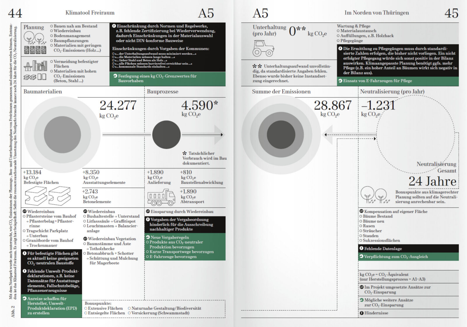 Mbooks Iba Projekte S44 45