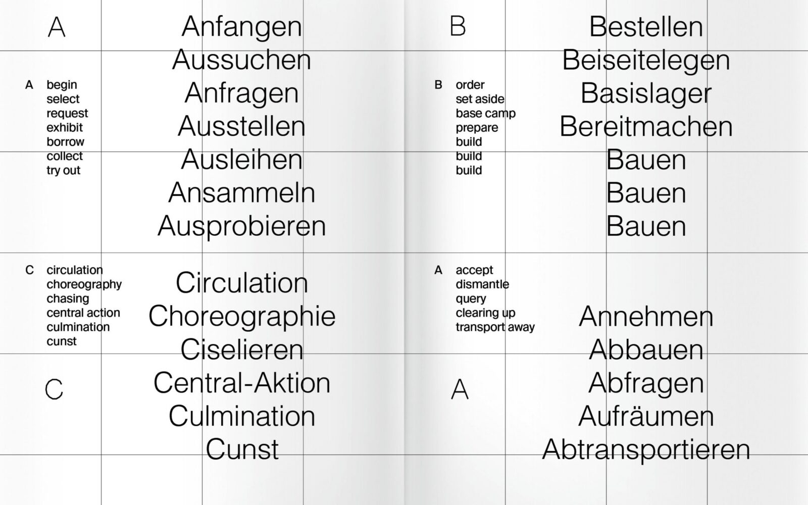 A, (B), C = A – Das umschichten Prinzip – Bild 2